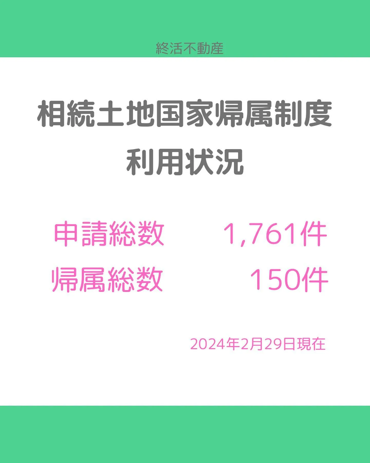 相続土地国庫帰属制度という言葉を聞いたことありますか？