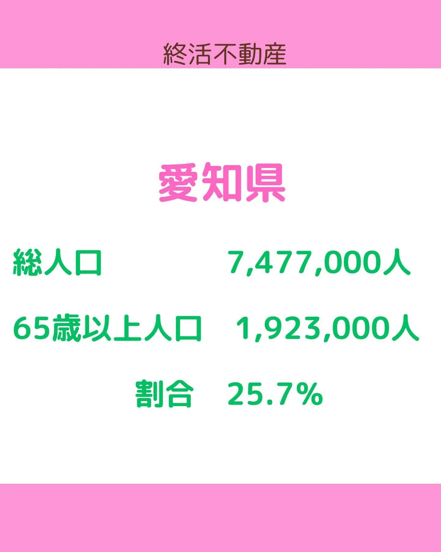 全体的に高齢化が進んでますが、地域で違いがあるようですよ😊